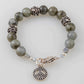 labradorite bracelet reminds